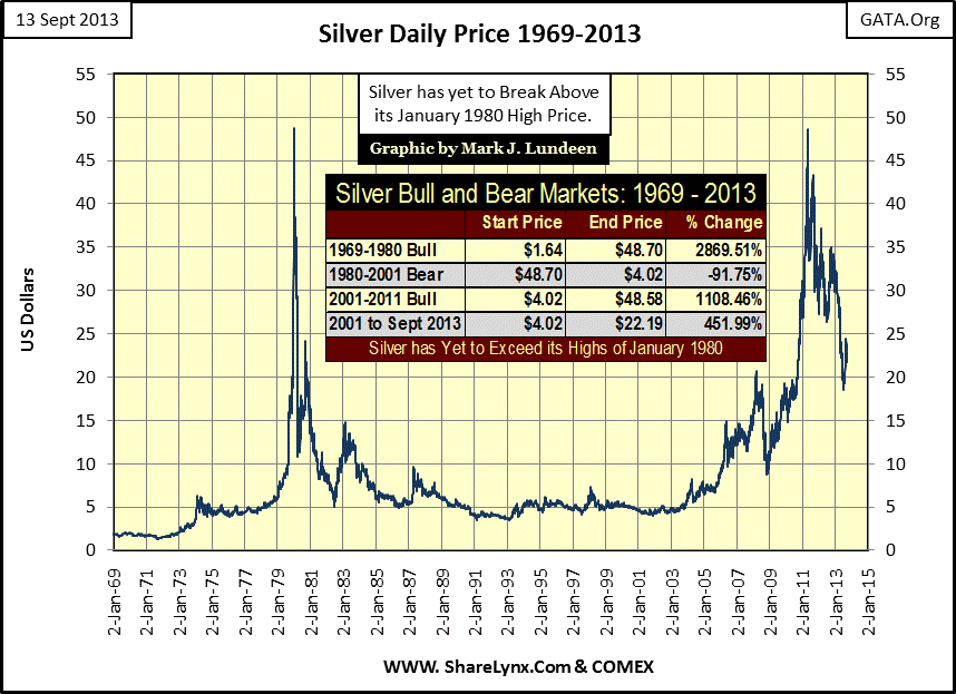 A Review Of The Gold & Silver Markets Their Bull Markets Are Still